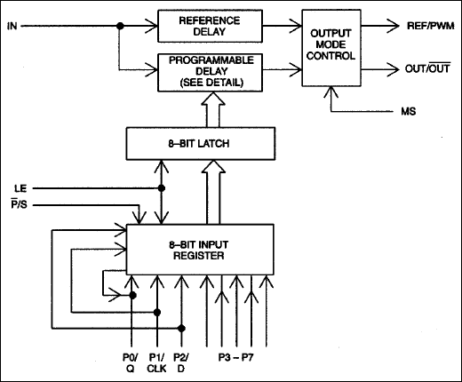 DS1023S-100+ example schematic