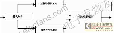 DS1023S-25 example schematic