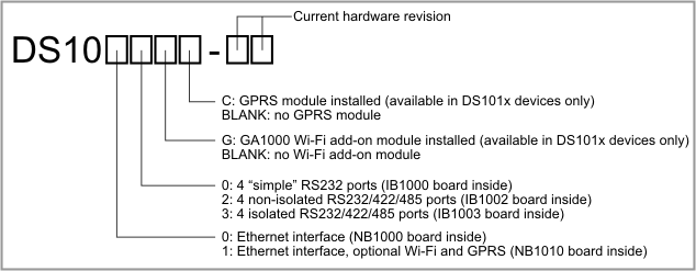 DS1013S-15 example schematic